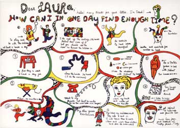 &raquo;Dear Laura, ein Brief&laquo; 1982